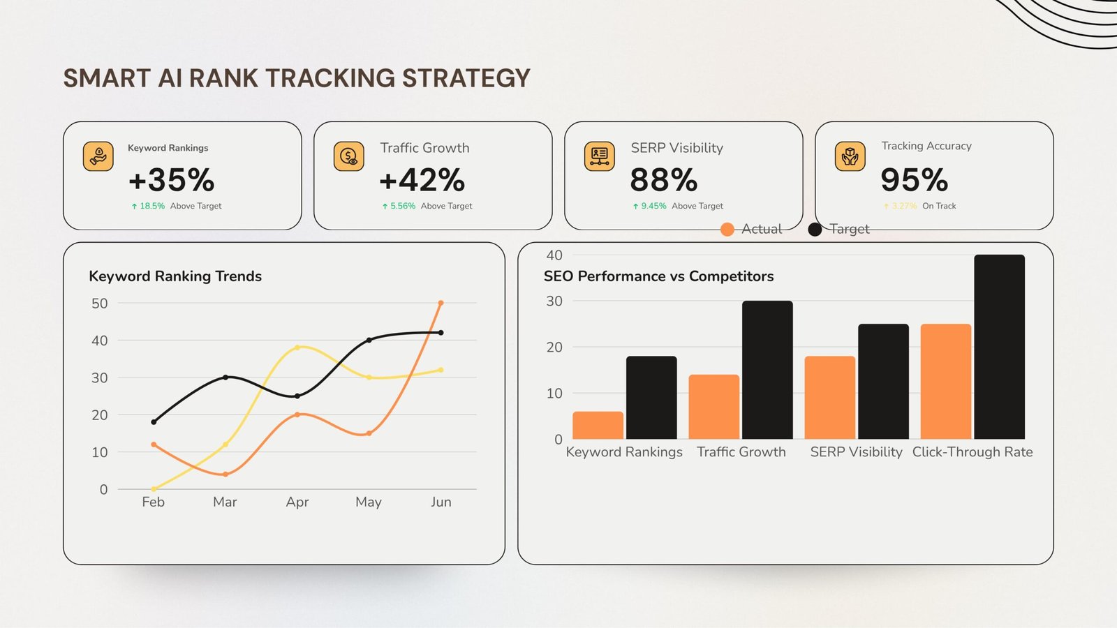 best ai mode rank tracker tool