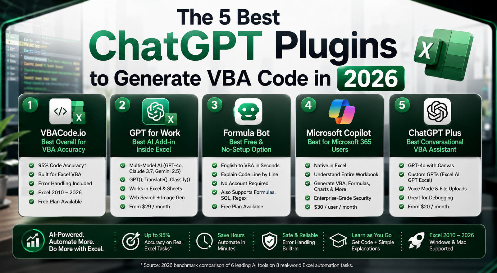 best ChatGPT plugin to generate VBA code