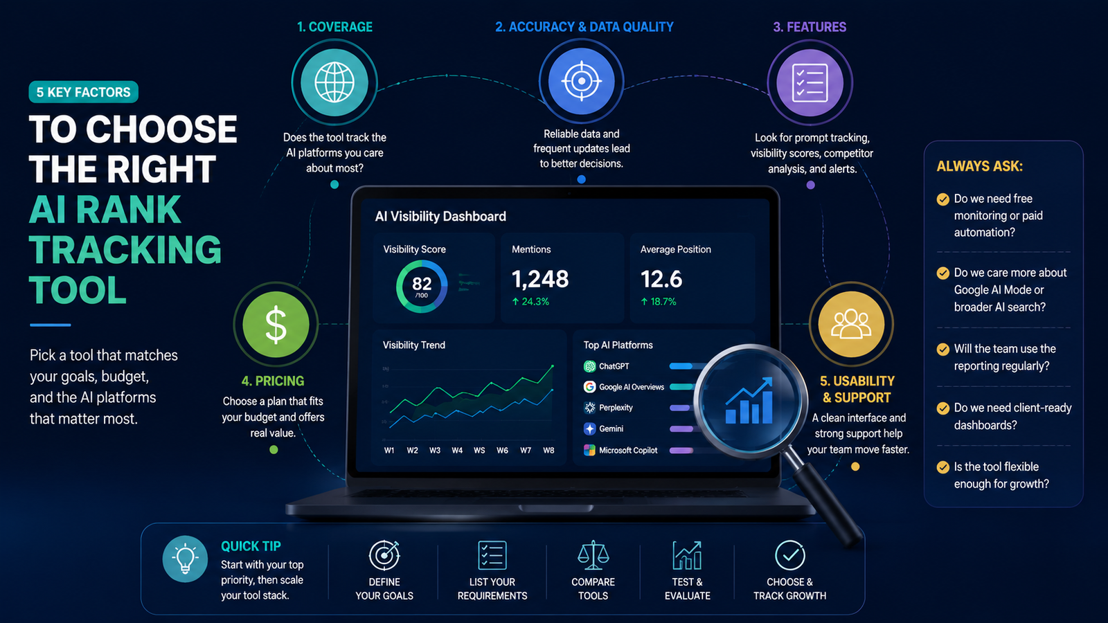 AI Mode Rank Tracking Software