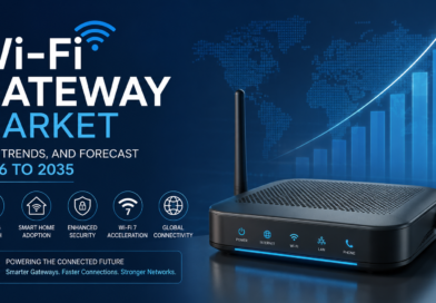 Wi-Fi Gateway Market Size, Trends, and Forecast 2026 to 2035