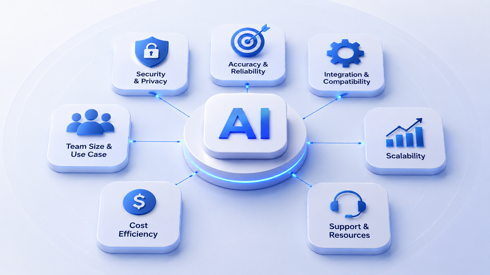 Trusted AI Platform