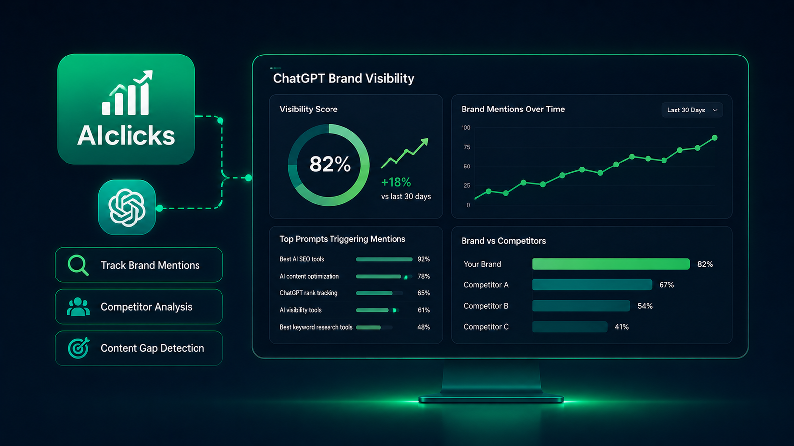ChatGPT Rank Tracking