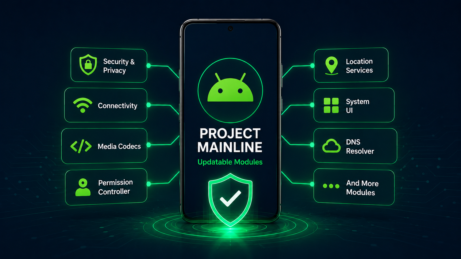 Android OS Security Updates