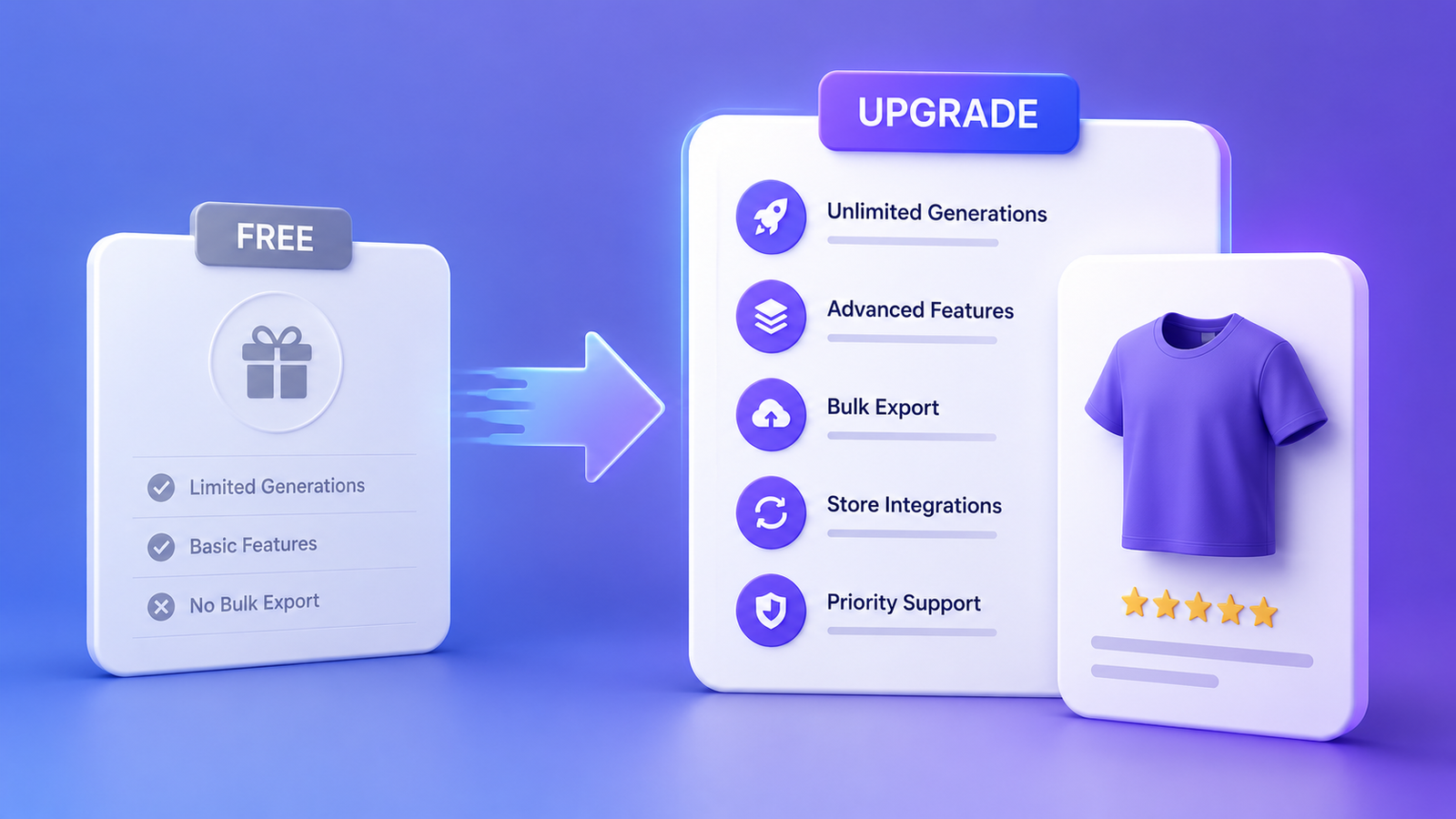 AI Product Description Generator Free