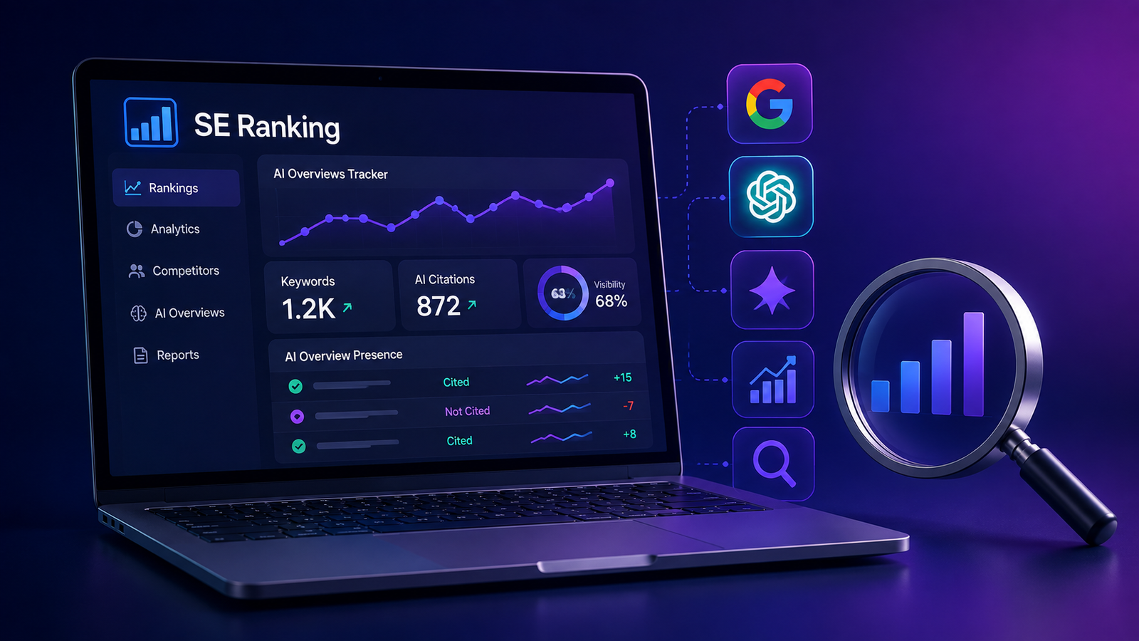 Best Online ChatGPT Rank Tracker