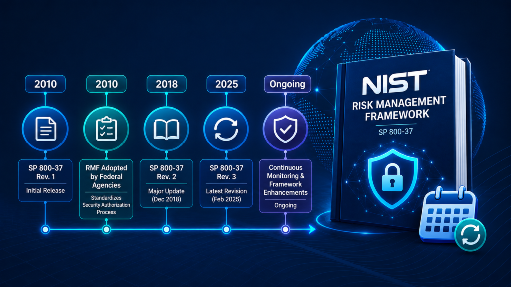NIST Risk Management Framework