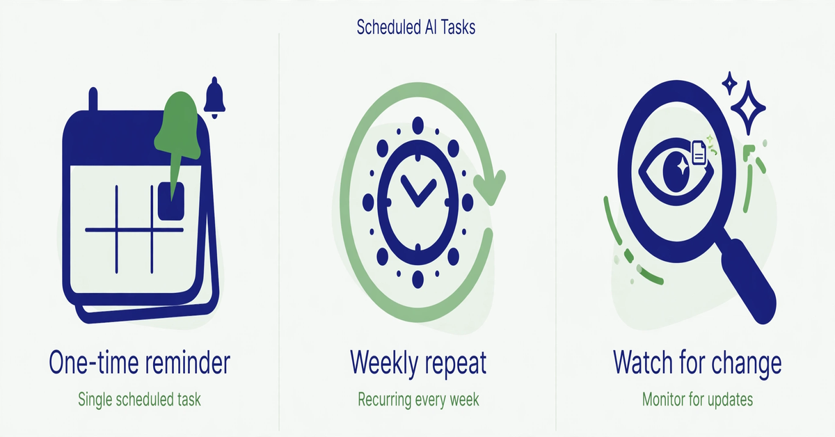 Three types of ChatGPT scheduled tasks: reminder, recurring task, and monitoring task