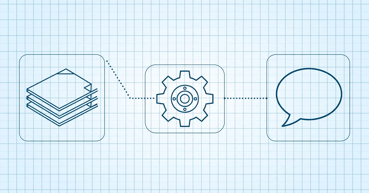 Blueprint diagram of custom GPT building blocks: documents, settings, and conversation steps