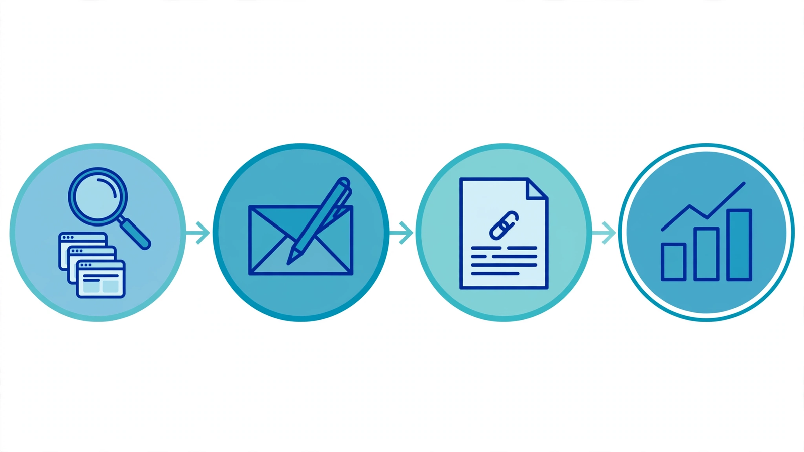 Backlink outreach process: prospecting, pitching, placement, reporting